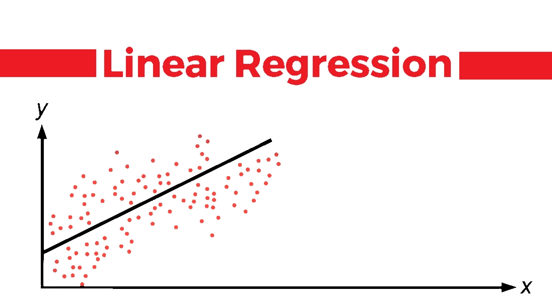 what is regression
