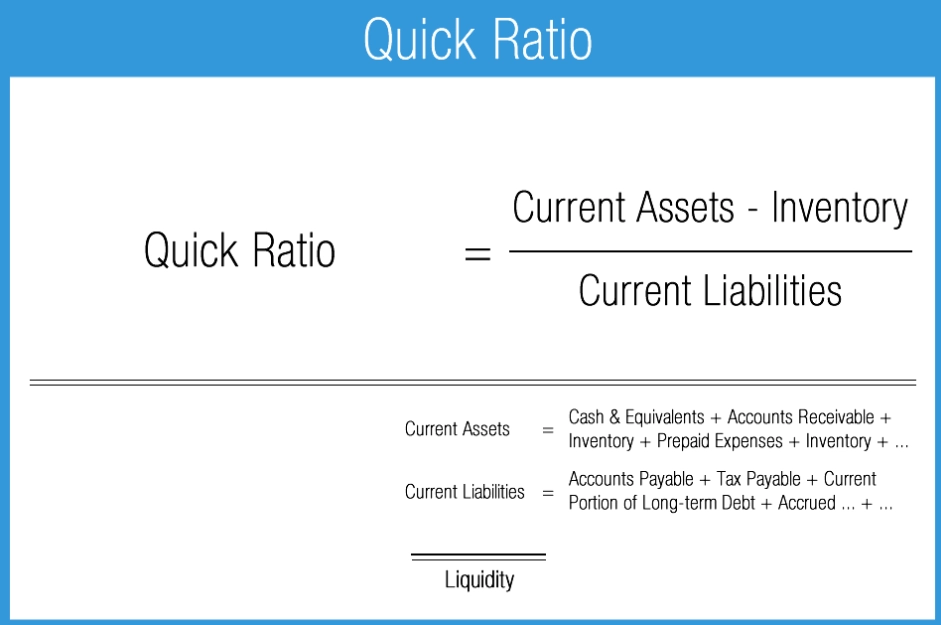liquidity ratio