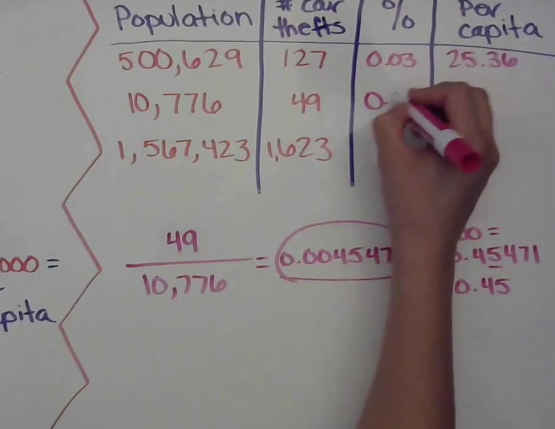 import quota definition import quota definition