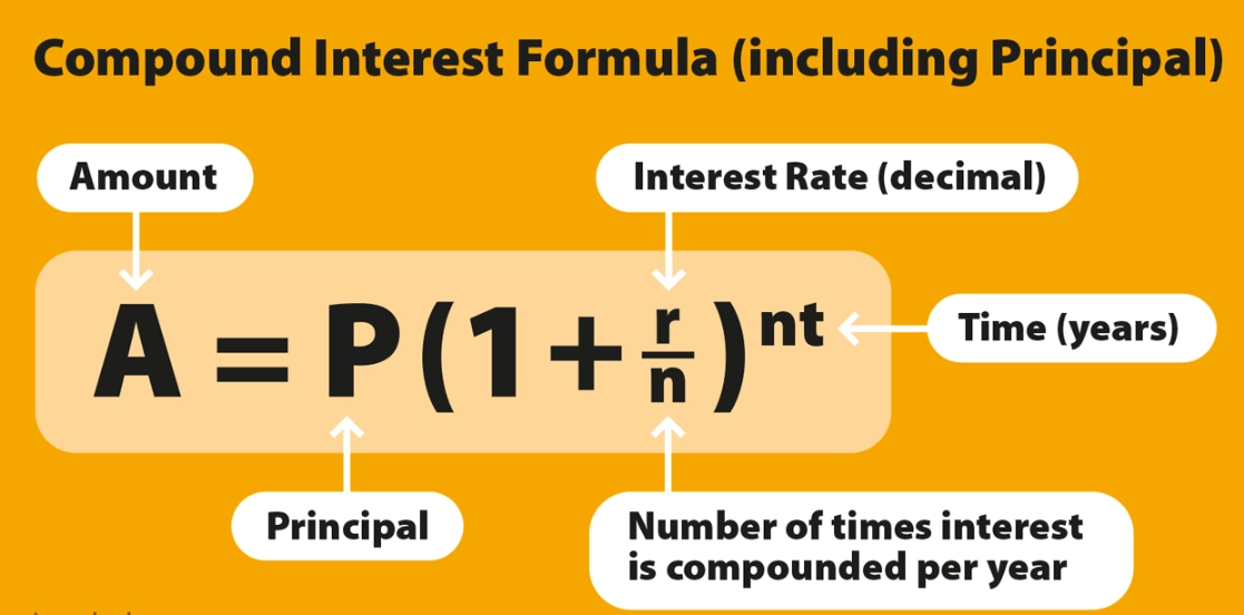 compound interest and investments compound interest and investments
