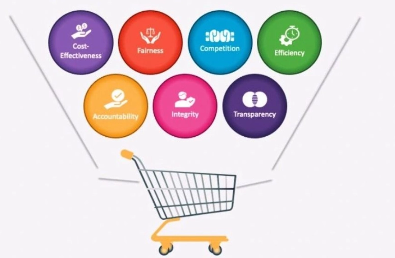 supply chain management