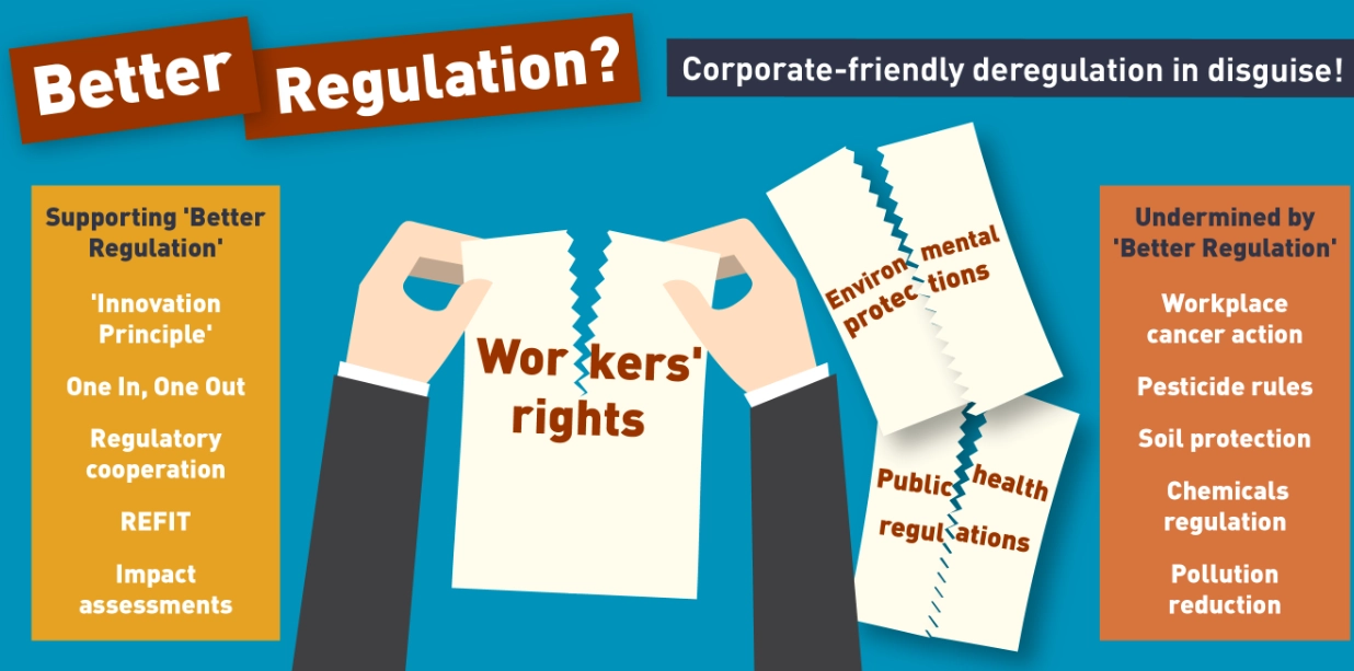 economic deregulation