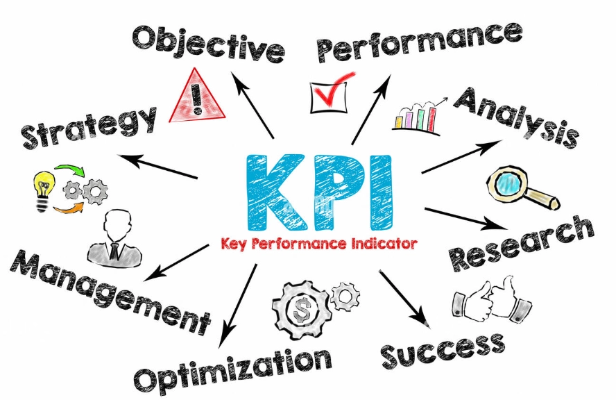 kpi meaning