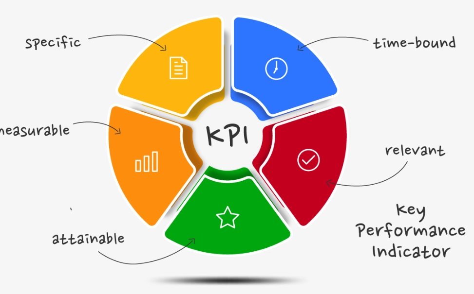 key performance indicator definition