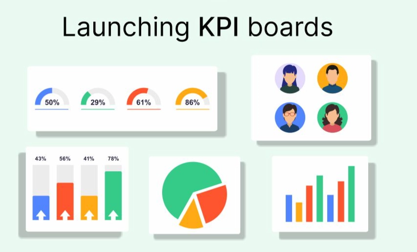 key performance indicator definition