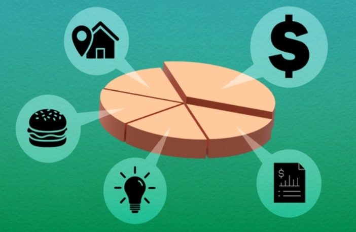 how to calculate discretionary income