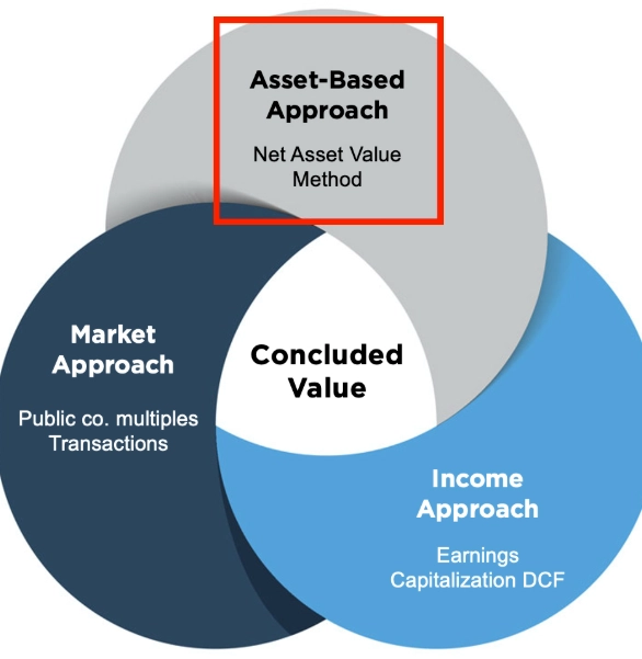 types of assets types of assets