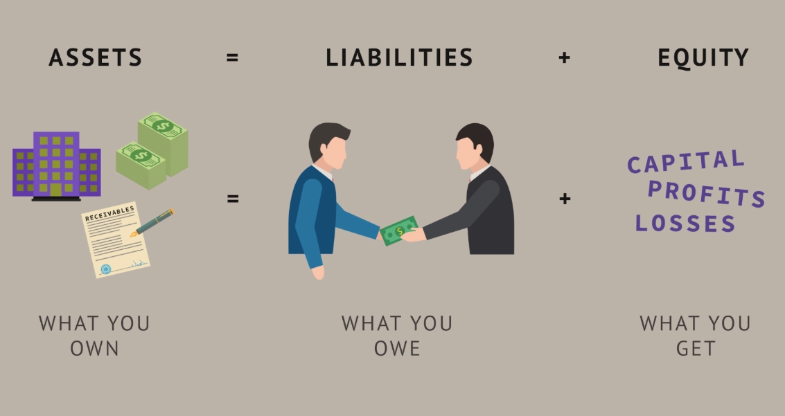 personal assets personal assets