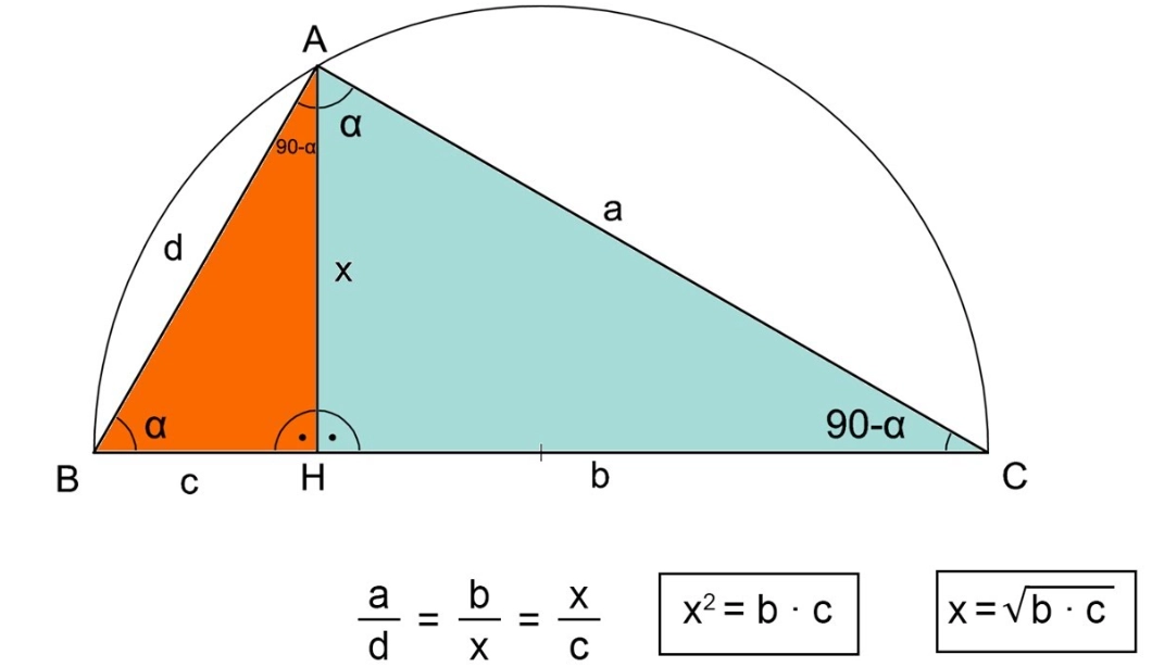 geometric mean calculator geometric mean calculator