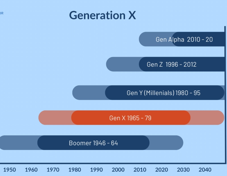 generation x characteristics generation x characteristics