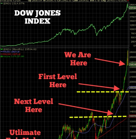 Dow Jones Industrial Average Dow Jones Industrial Average