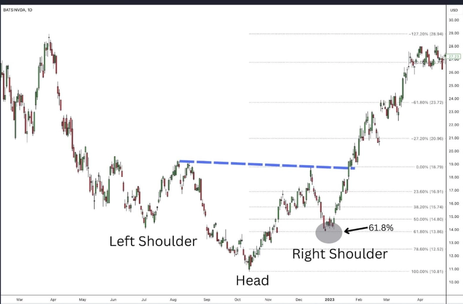 how to trade inverse head and shoulders