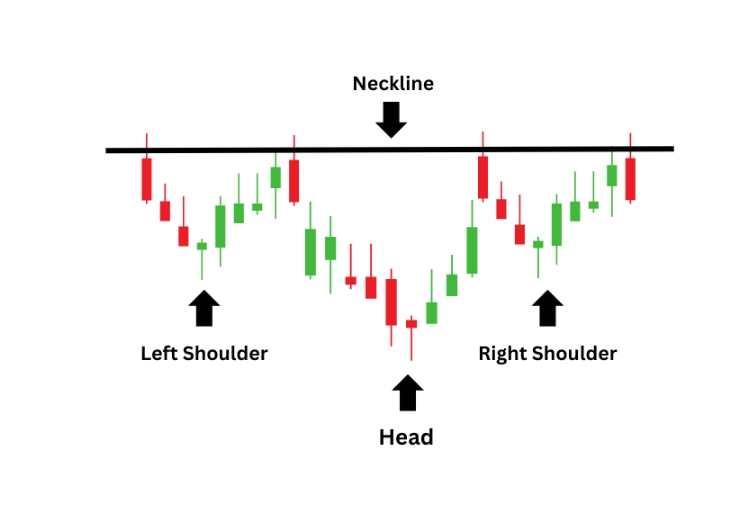 how to trade inverse head and shoulders