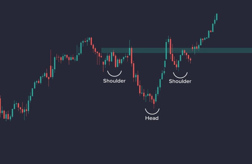 bullish reversal pattern