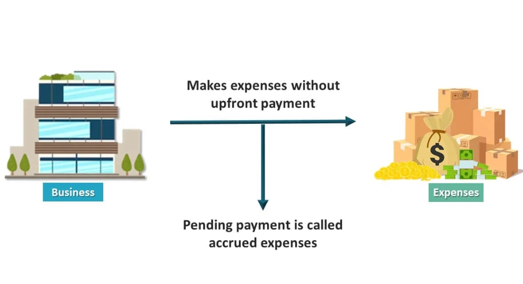 accrued expenses examples