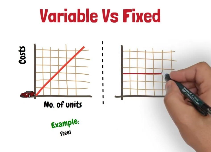 fixed costs examples