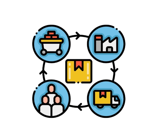 what is a value chain what is a value chain