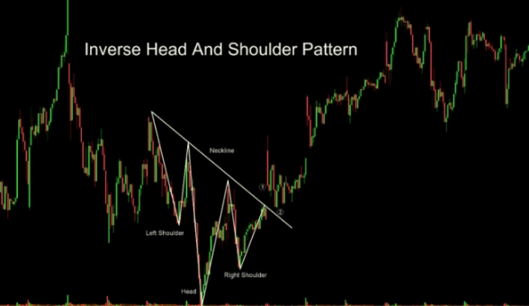 bullish reversal pattern
