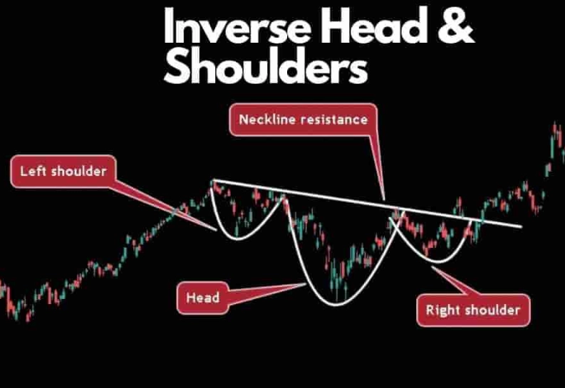 inverse head and shoulders pattern
