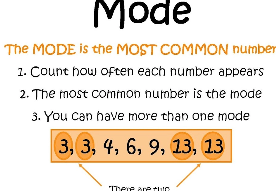 how to find mode