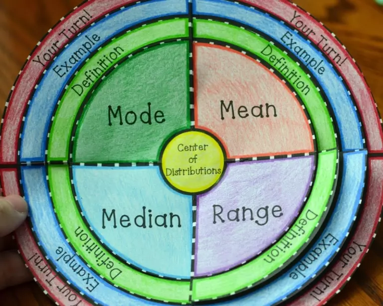 what is mode in math