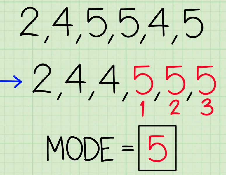 what is mode in math