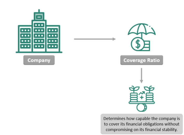 interest coverage ratio formula interest coverage ratio formula