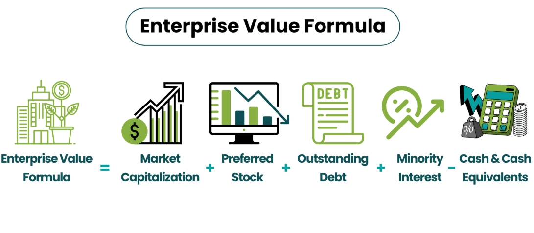 how to calculate enterprise value