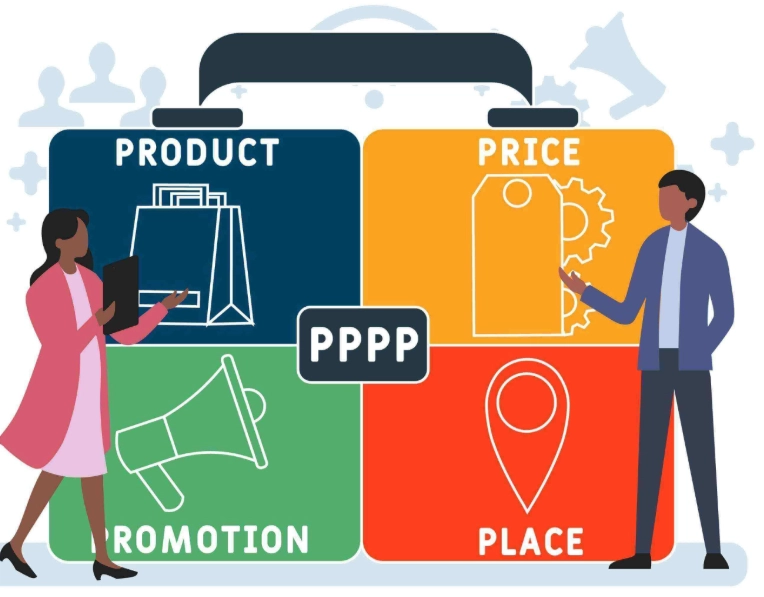 marketing strategy framework