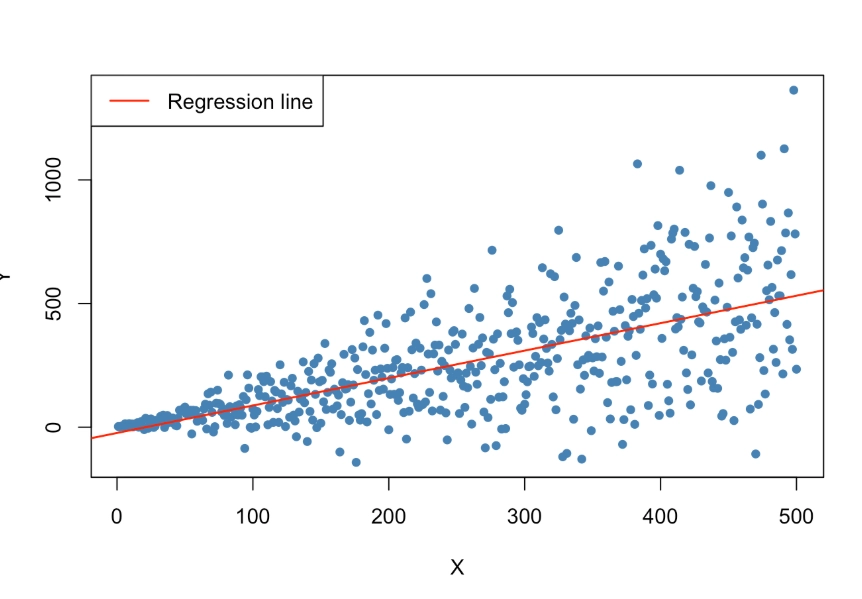 volatility clustering