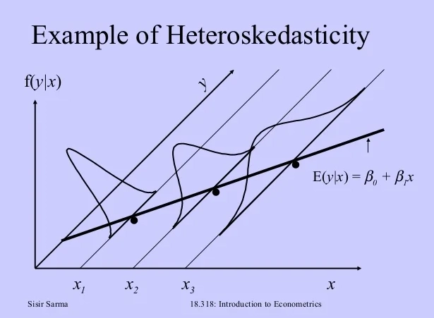 volatility clustering