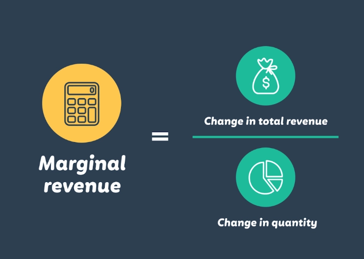 how to calculate marginal revenue how to calculate marginal revenue
