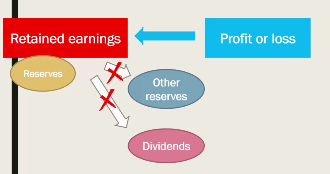 retained earnings on balance sheet retained earnings on balance sheet