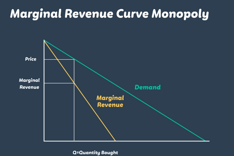 marginal revenue formula marginal revenue formula