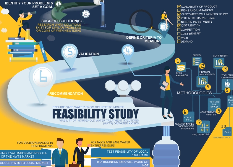 project feasibility analysis