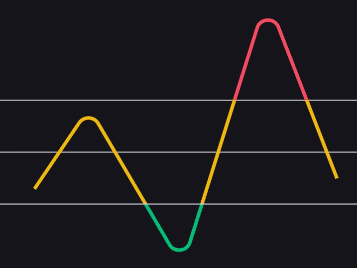 how to use rsi indicator how to use rsi indicator