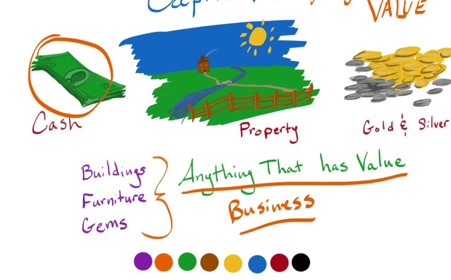 importance of capital