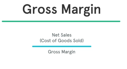 profitability analysis