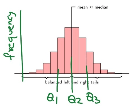 using quartiles for investment