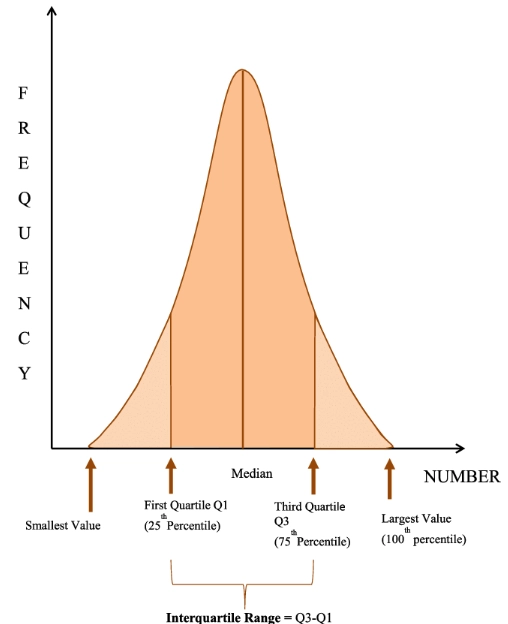 quartile in business analytics