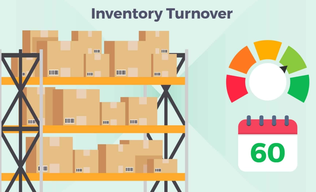 inventory turnover formula