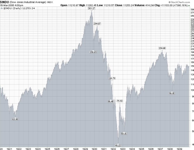 how to invest in Dow Jones