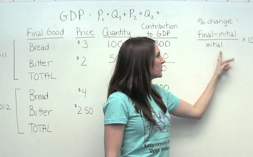 gdp formula