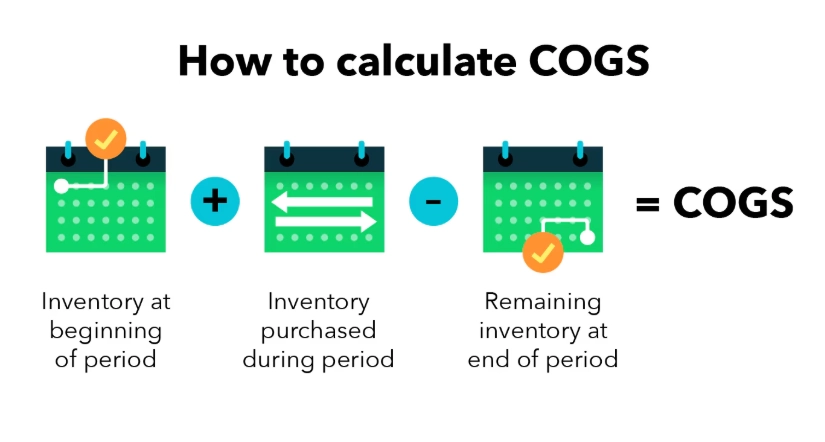 cogs formula cogs formula
