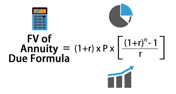 compound interest formula
