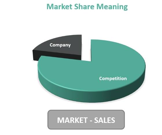 market share calculation