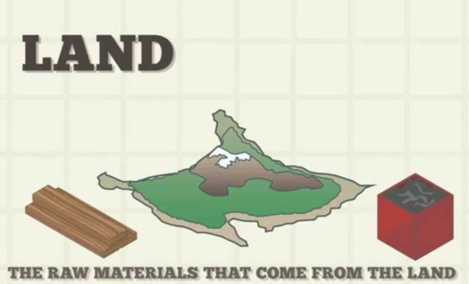 business production elements