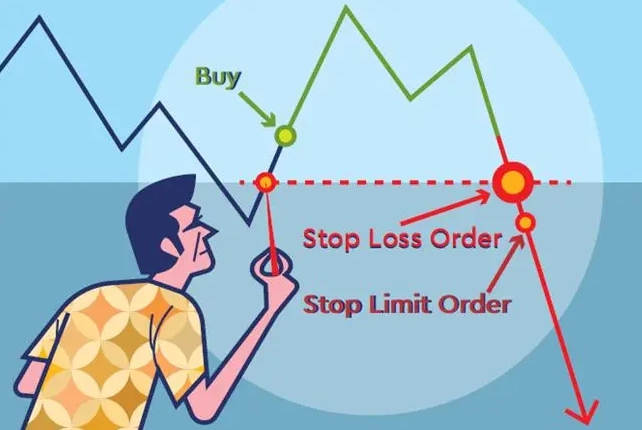 stop limit order