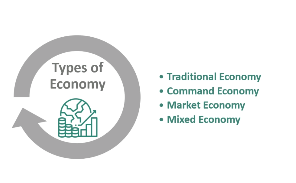 economic indicators explained
