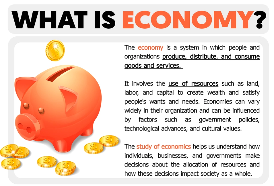 economic indicators explained